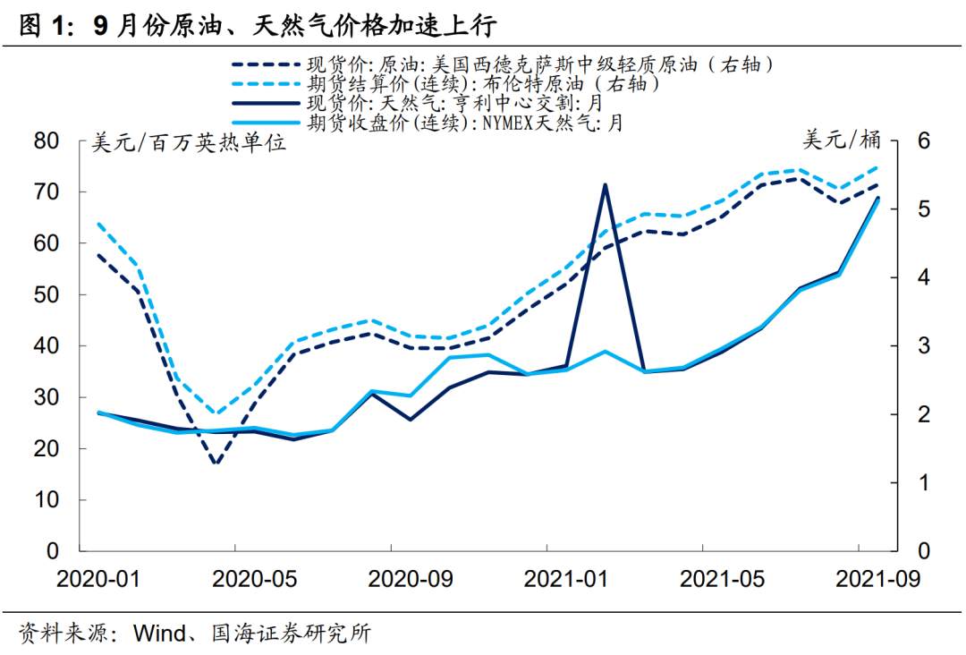 凛冬将至，能源通胀将再掀波澜？