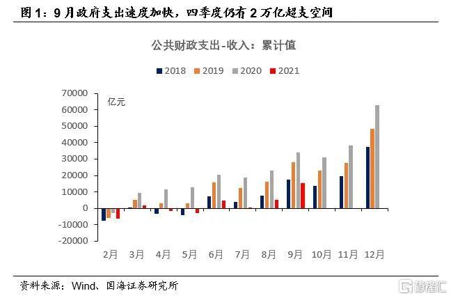 降准预期落空背后,关注一个关键指标