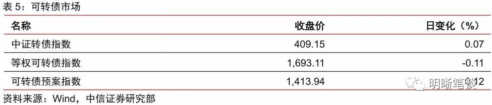 人民币汇率为何突破6.4?对股债有何影响?