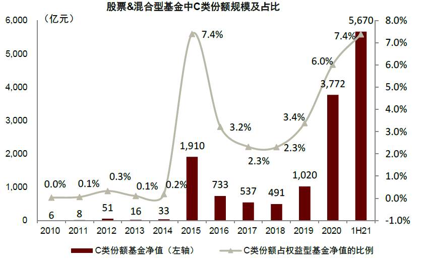 基民两年翻三倍！基金盛世的五大细节