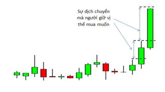 8 Mô hình giá Price Action nâng cao- Phần tiếp theo