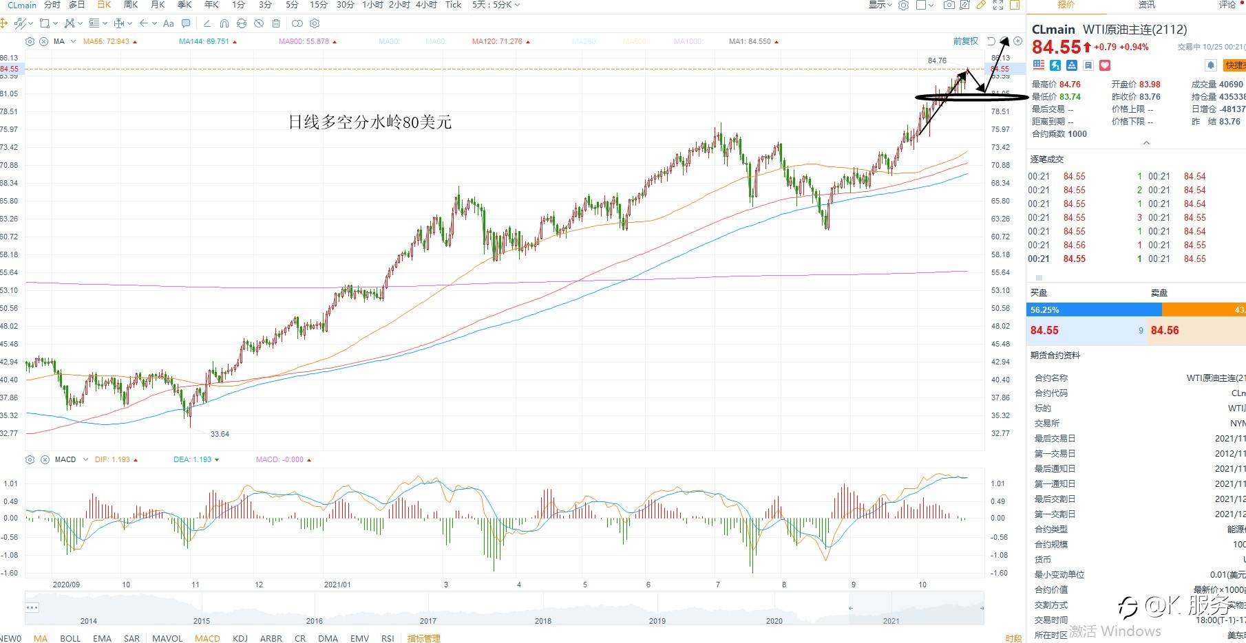 KCM柯尔凯思10-25周评：美元区间调整，金价多头等待突破
