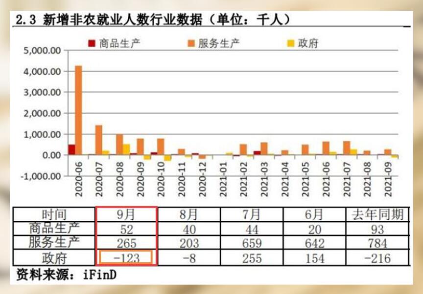 你认为9月非农很差？不，事实恰恰相反