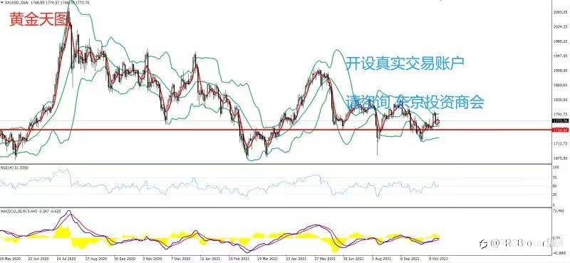 PRCBroker:20211020 今日汇评