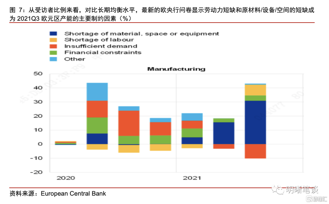 全球供应链何时可以修复？