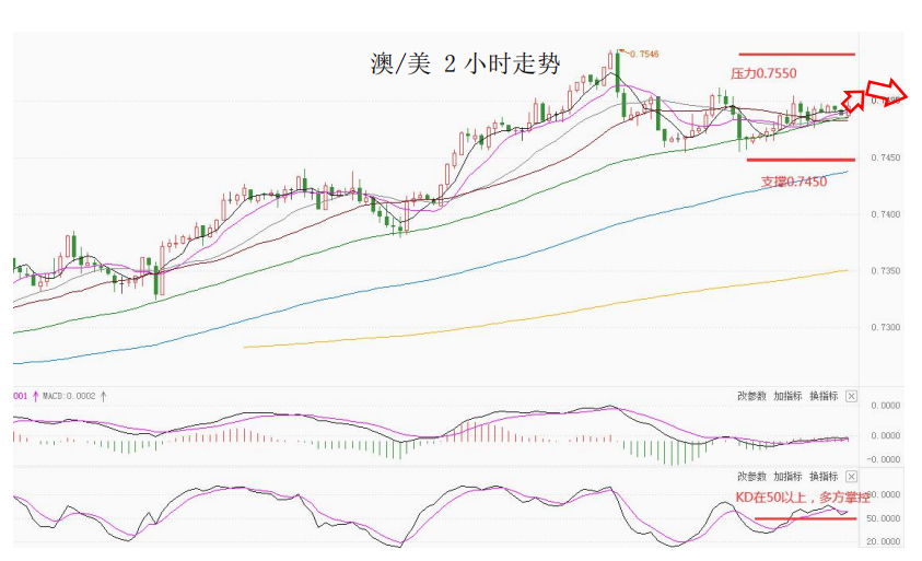 MultiBank大通金融快讯|短线美元已有企稳预期