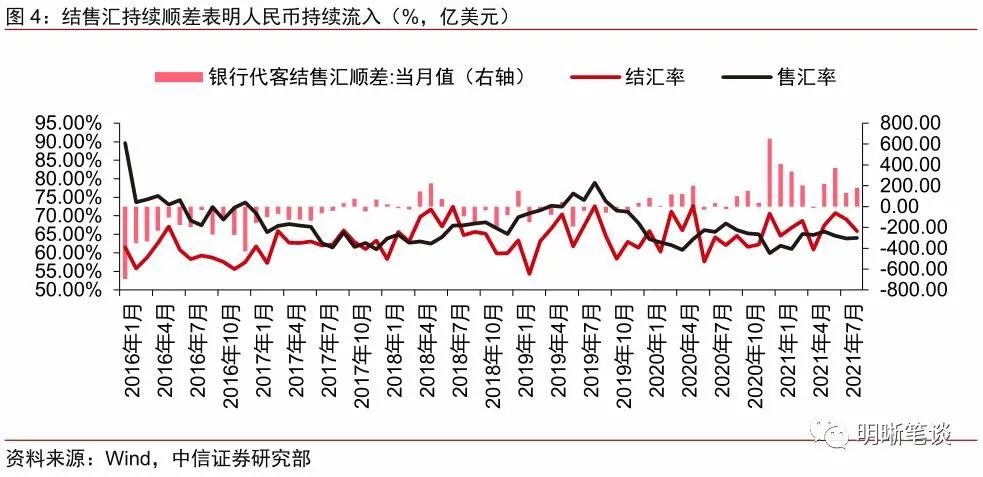 人民币汇率为何突破6.4?对股债有何影响?