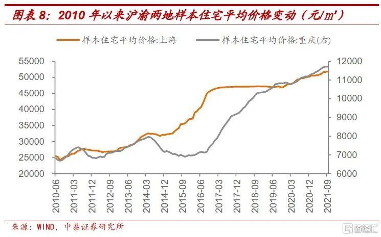 房地产税,需要关注什么?