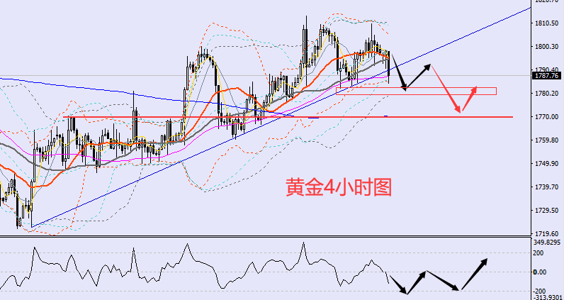 老黑策略:10.29晚盘外汇、黄金、原油分析策略