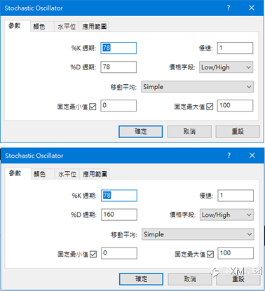 指标还能层层堆叠,谁说一次只能分析一组