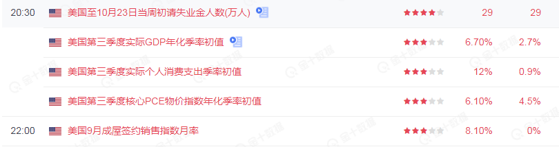 超级数据日,黄金有望创出新高