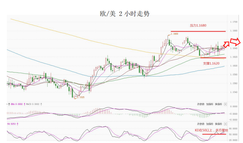 MultiBank大通金融快讯|短线非美货币下调空间有限