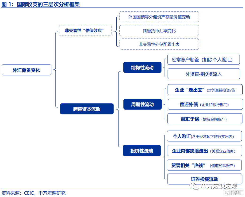 若美加息提前,2022年会重现2016年吗?