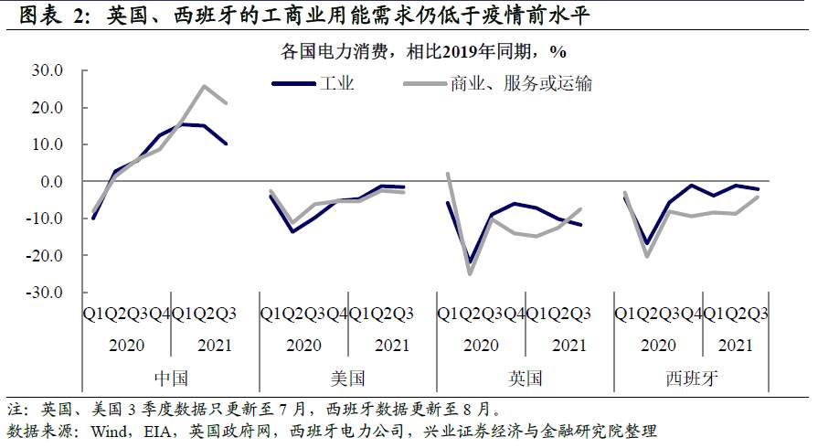 欧洲能源危机：原因为何，风险在哪？