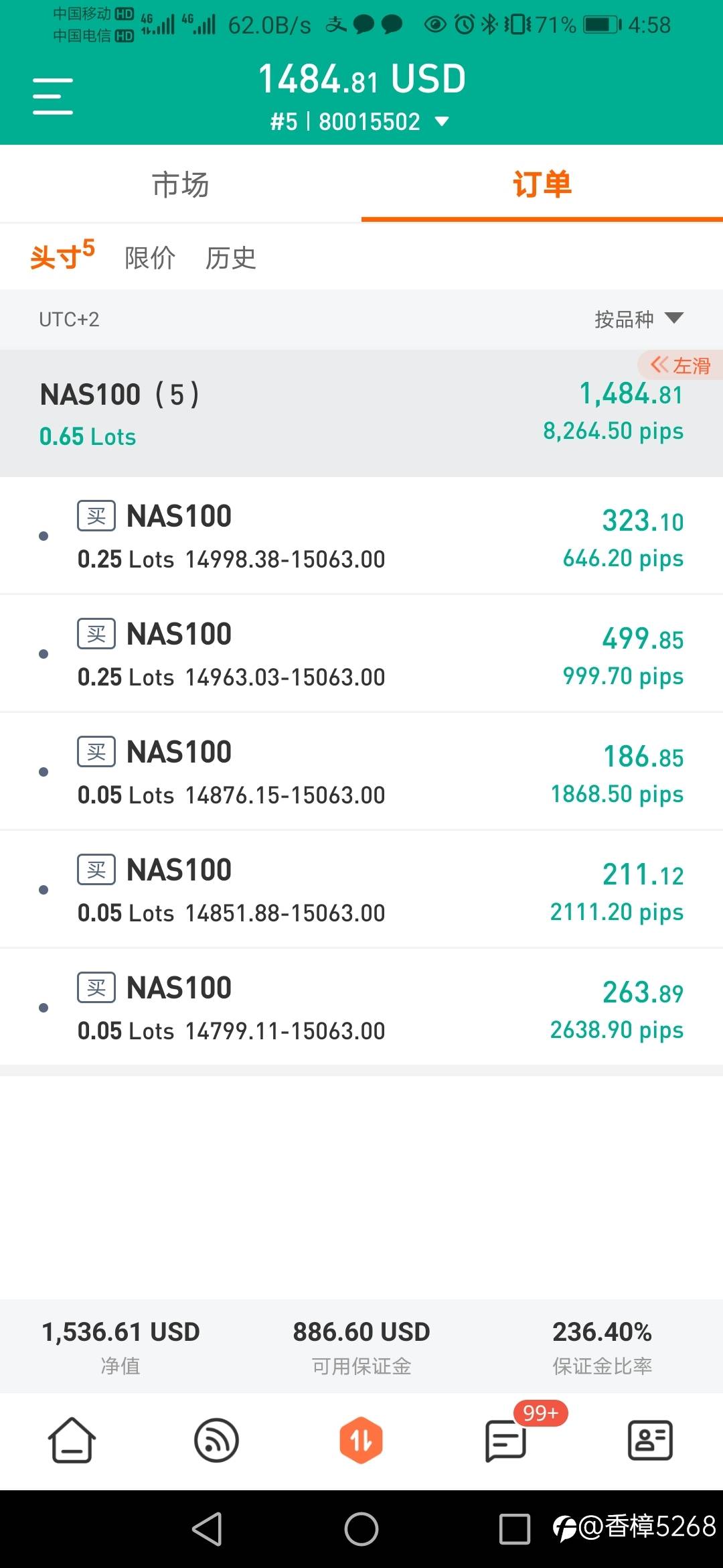 纳斯达克100指数