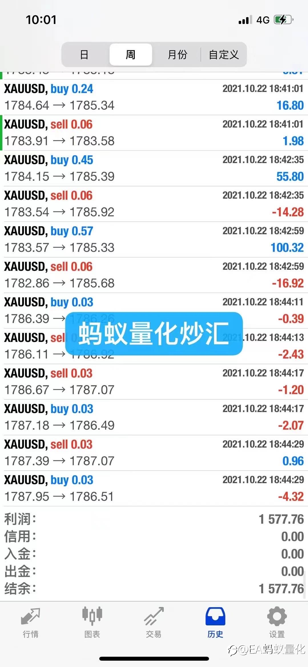选择蚂蚁量化,解放双手,轻松获利