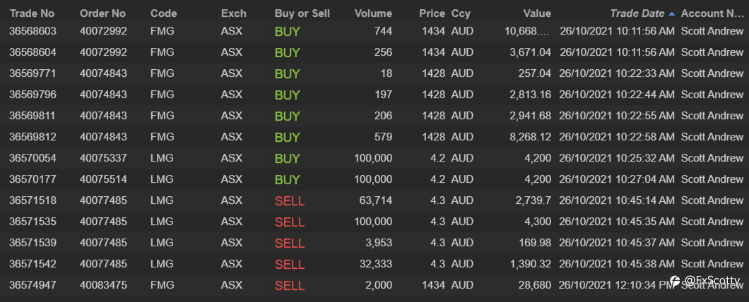 ASX end of day trading review 26 10 2021