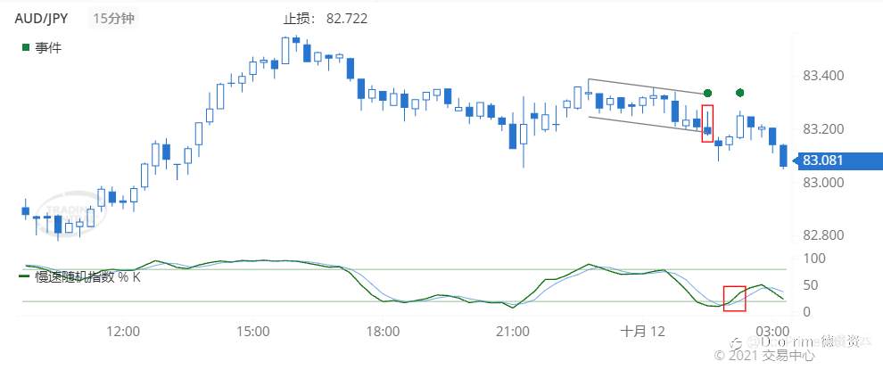 德璞每日交易策略精选-2021年10月12日
