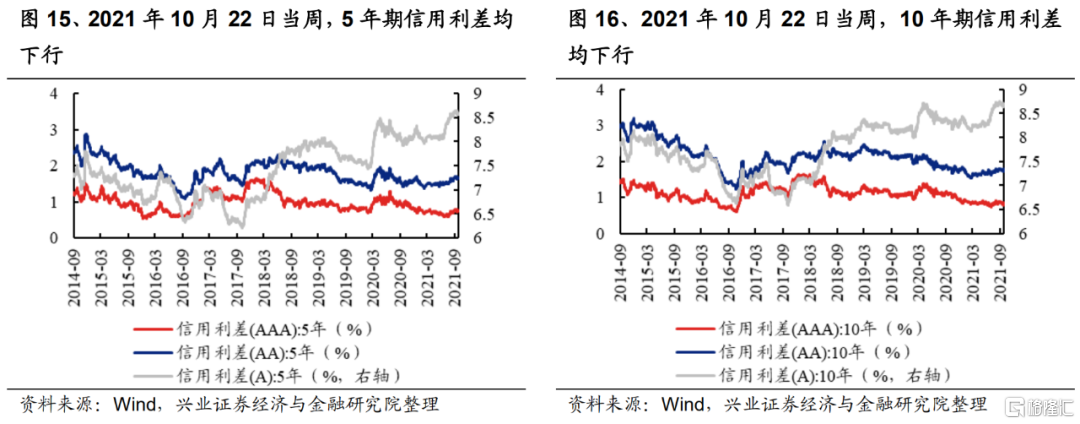 9月FOMC会议后,美债利率如何变化?