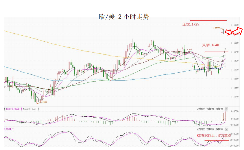 MultiBank大通金融快讯|商品货币上升空间有限,仍有整理预期