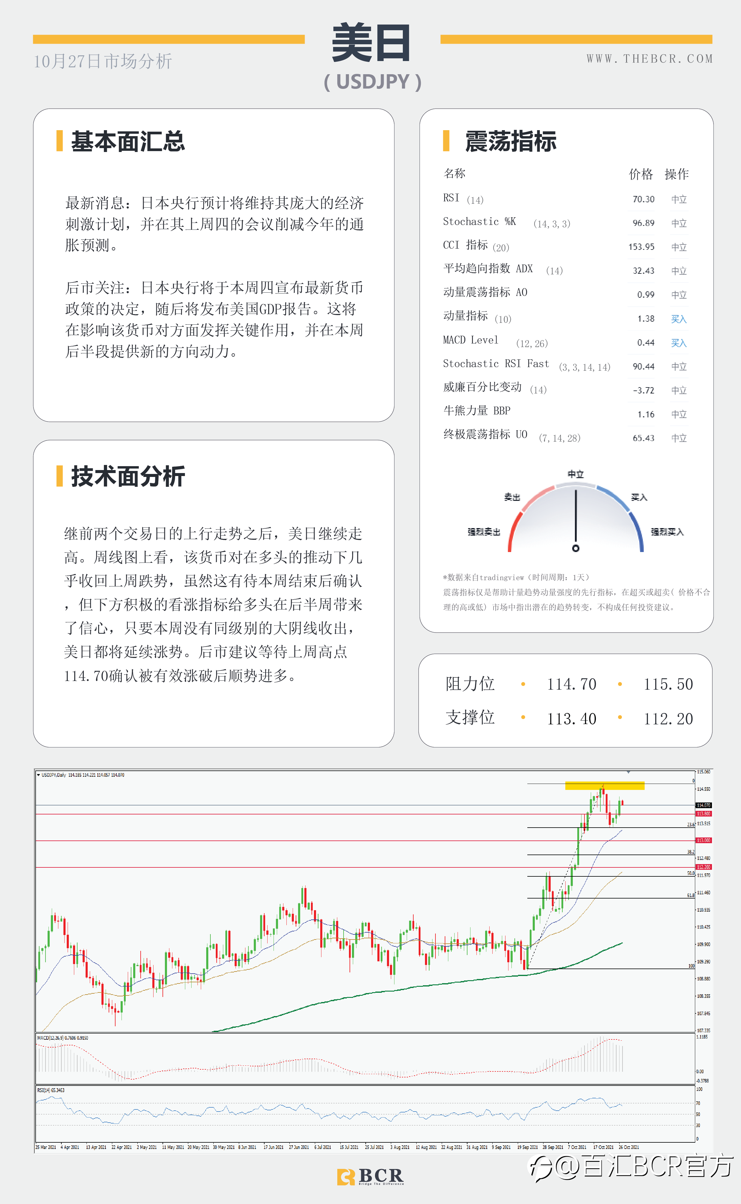 【BCR今日市场分析2021.10.27】通胀压力席卷全球 金价下测动态支撑