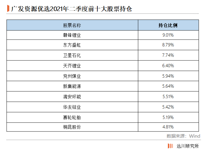 买基金就是买基金经理?这水还是有点深