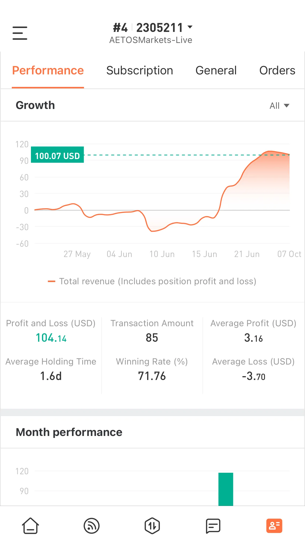 feed image