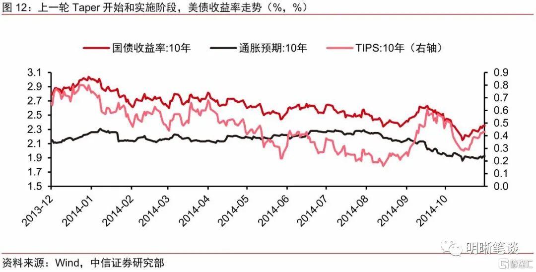 全球货币政策转向,明年美国会加息吗?