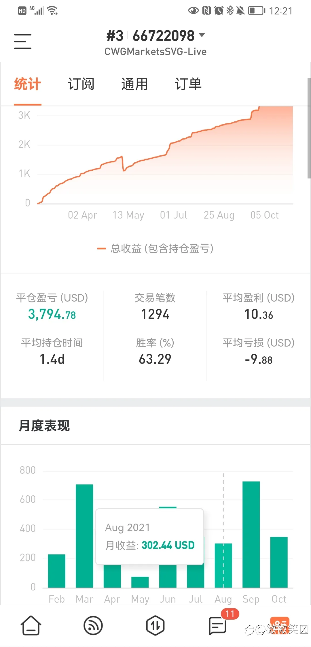 feed image