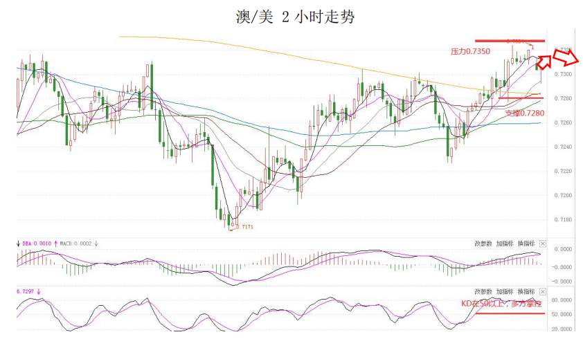 MultiBank大通金融快讯|短线美元或有整理，非美货币或有技术性反弹