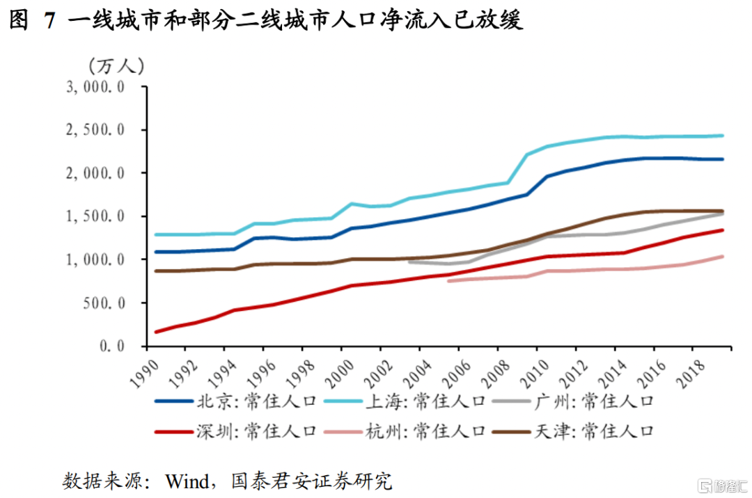 存量房产税的影响会有多大？