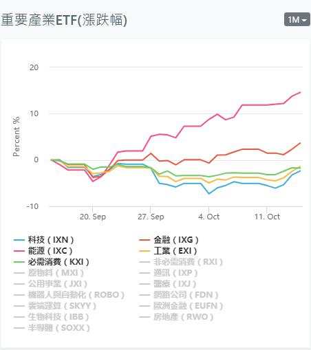 【股市分析】拉姆齐保健 & 万事达