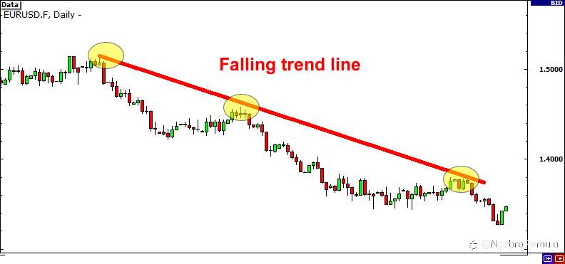 Cara Berdagang Breakout Menggunakan Garis Tren, Saluran, dan Segitiga