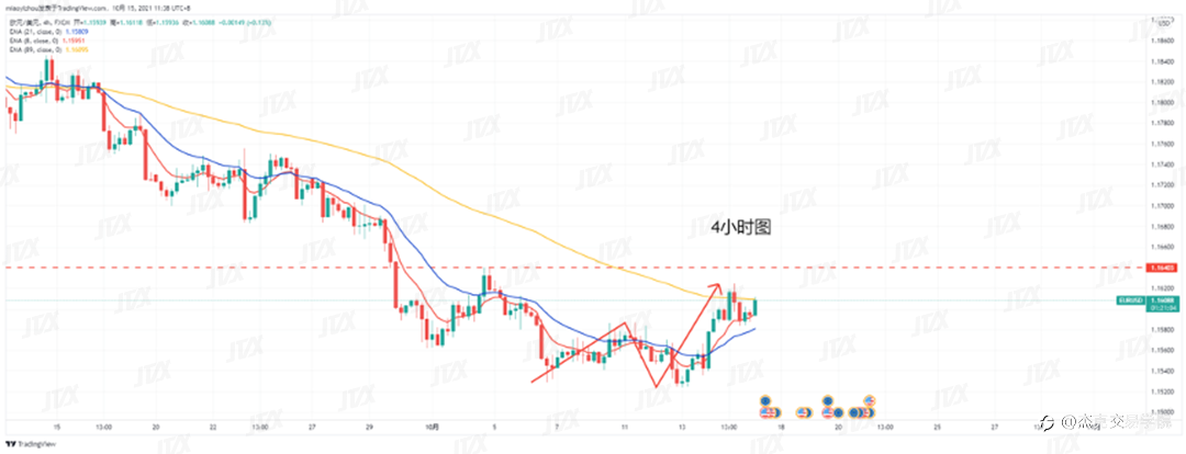 [10月15日策略]黄金/原油/英镑/欧元/美日/澳元/标普