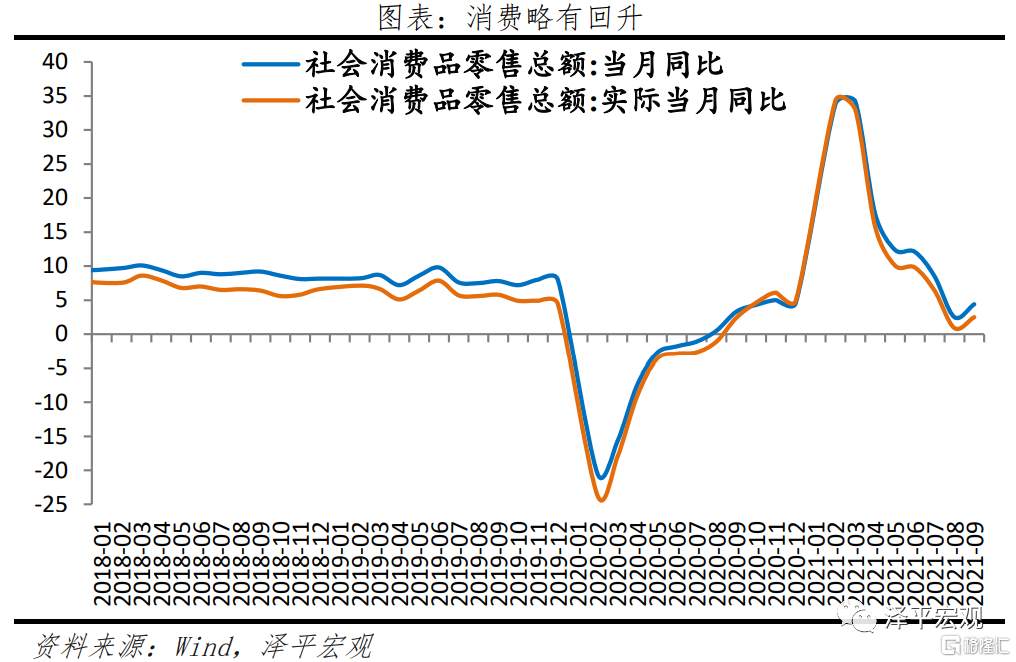 任泽平：全面解读9月经济金融数据