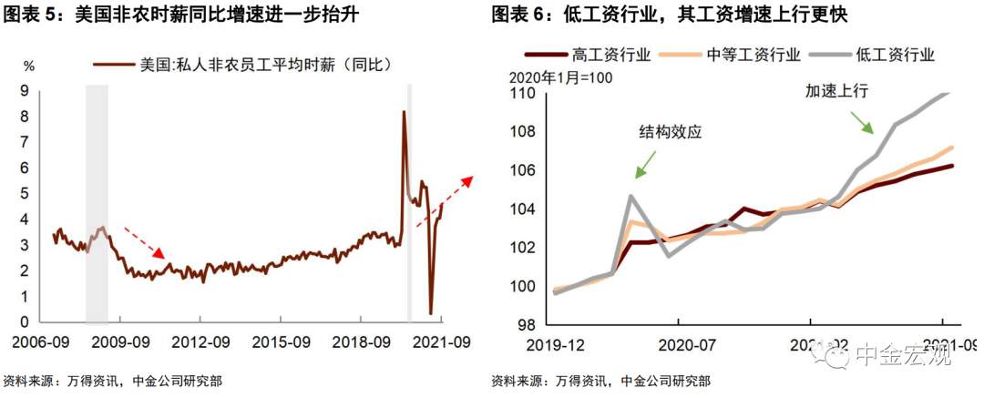 补贴停了，为何美国就业没改善？