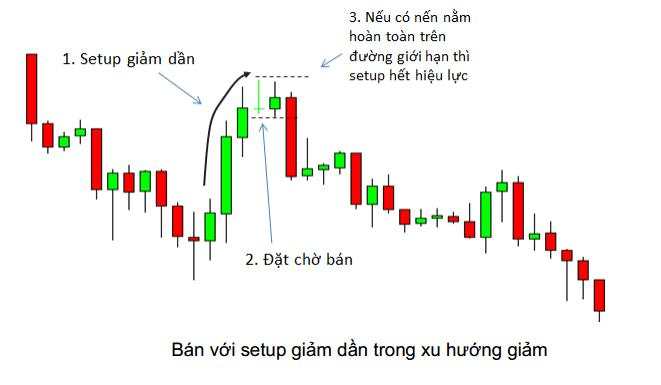 8 Mô hình giá Price Action nâng cao- Phần tiếp theo