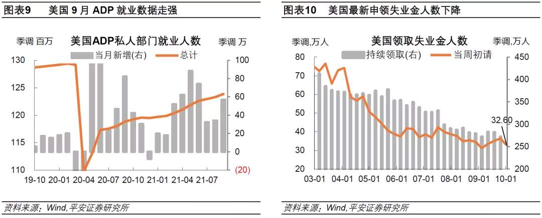 美联储如何面对“弱非农”？