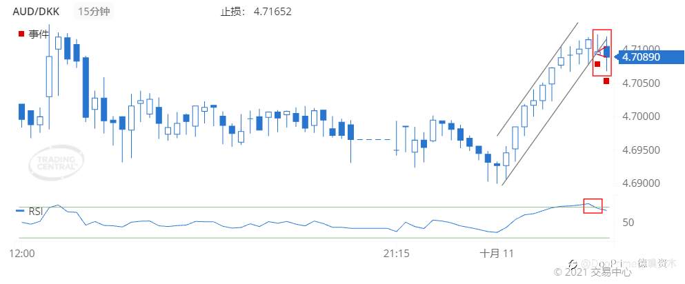德璞每日交易策略精选-2021年10月11日
