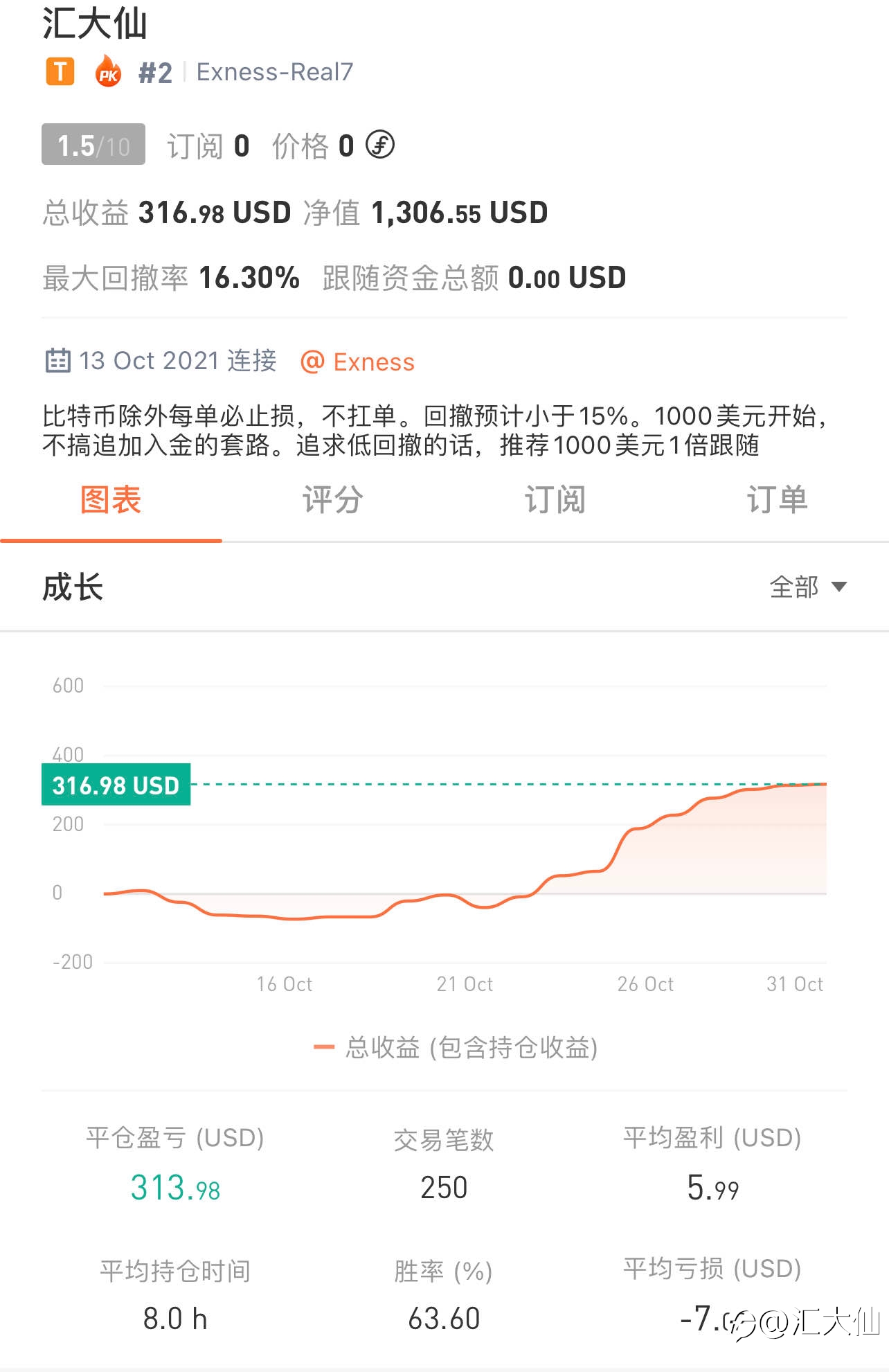 记录打卡“第14天”-20211030 30%盈利