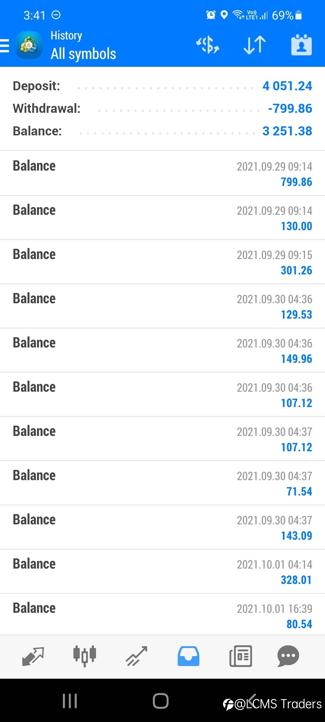 Monthly managed account update