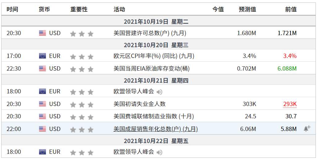 EXNESS每日聚焦：黄金大幅回落，滞胀风险能否起到支撑？