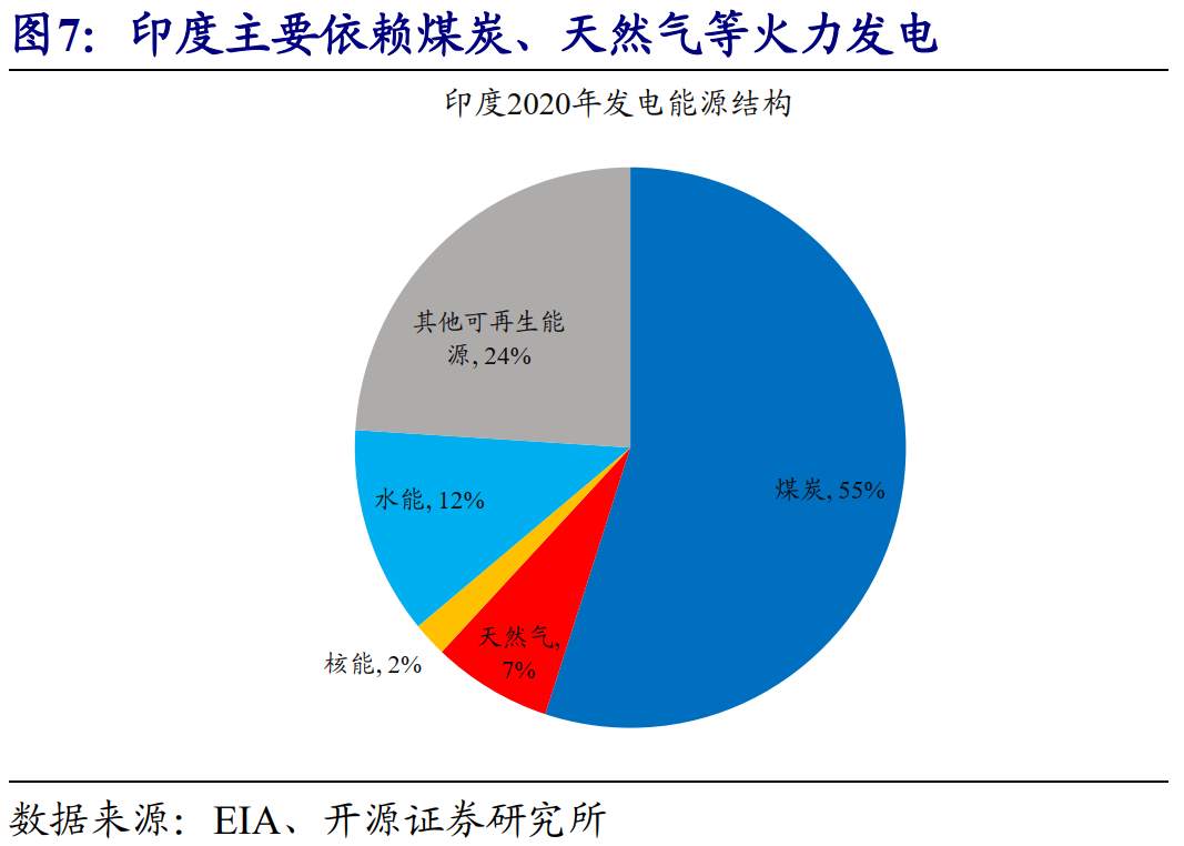 全球能源危机，这次不一样？