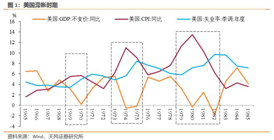 谁种下了滞胀的因？