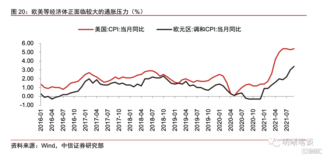 全球供应链何时可以修复？