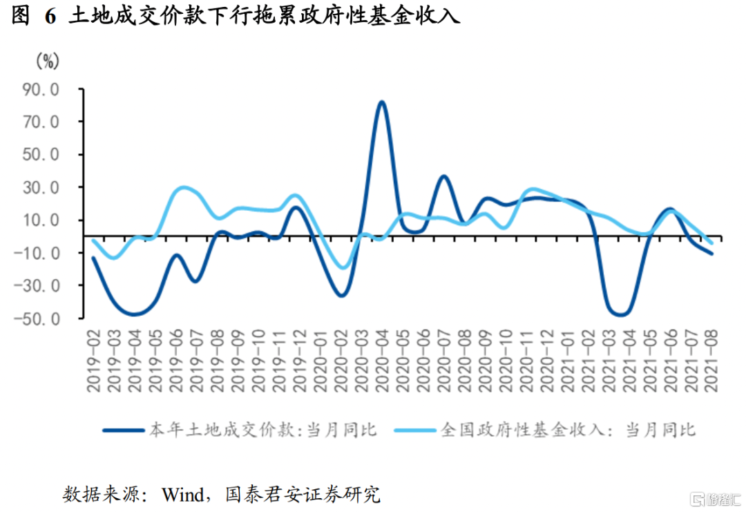 存量房产税的影响会有多大？