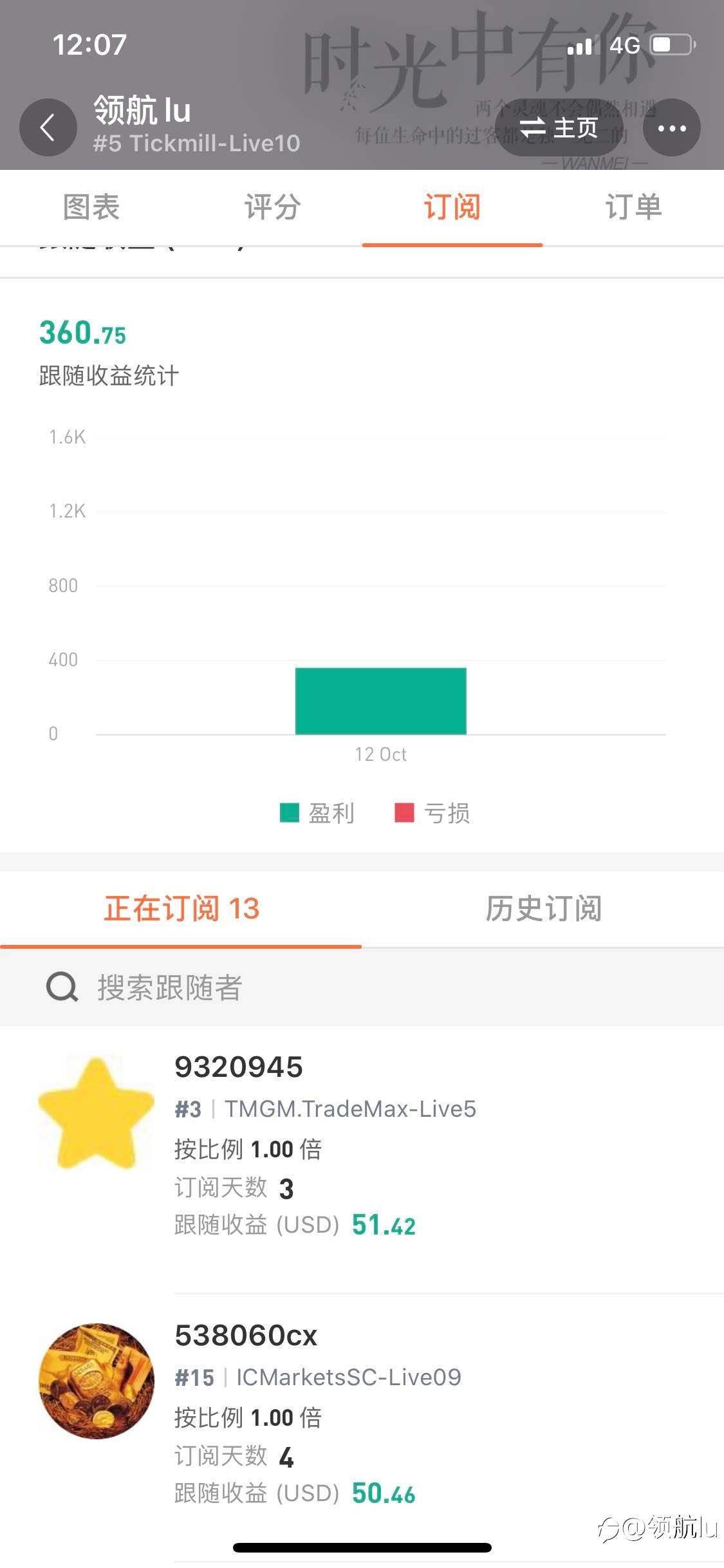 迎国庆！20刀十月目标2000刀！目前已达200刀！订阅跟单开门红！