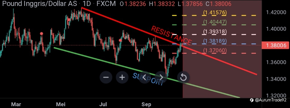 GBPUSD Breakout D1