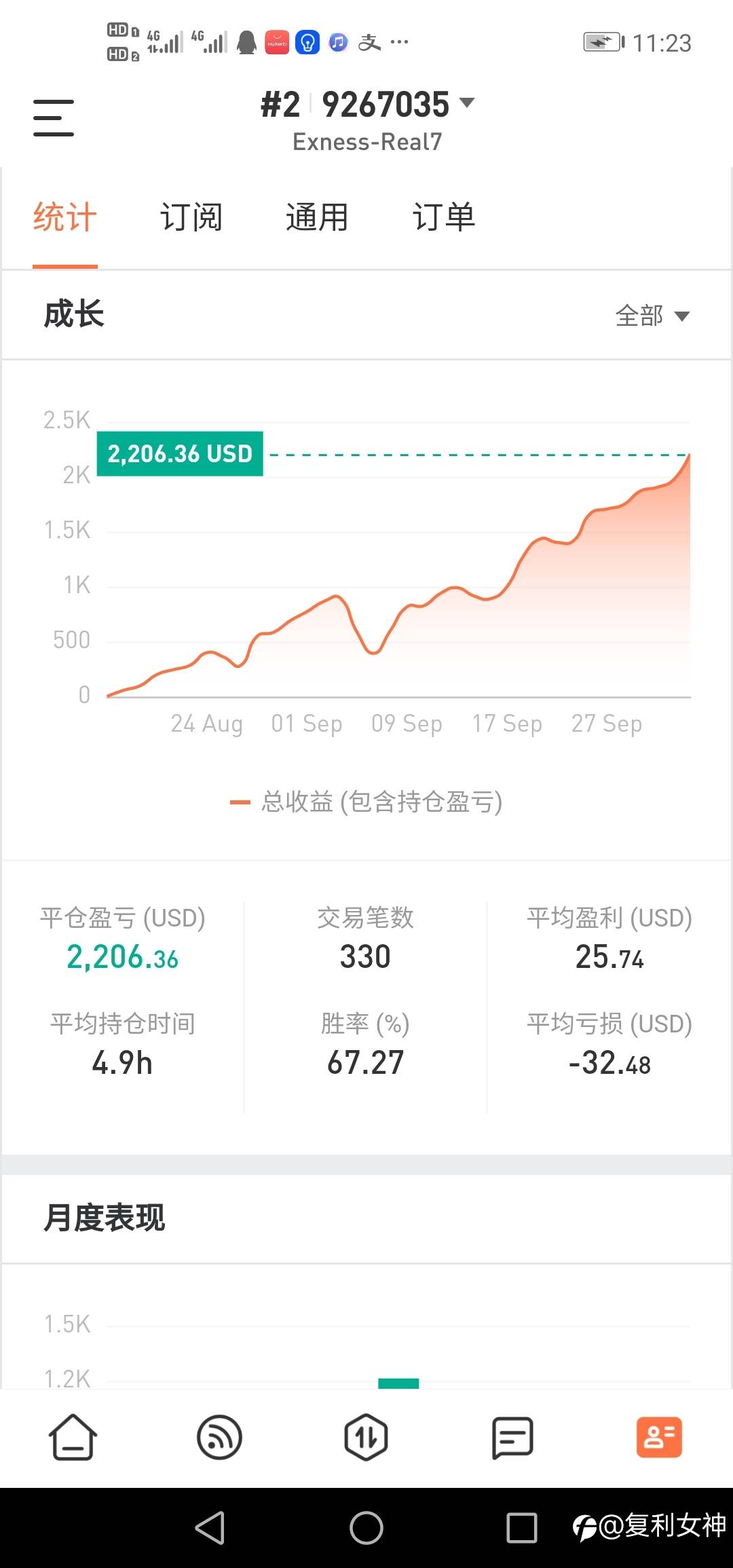 两个账户盈利持续创新高