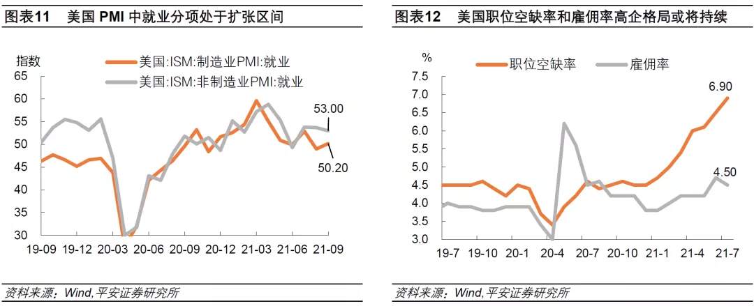 美联储如何面对“弱非农”？